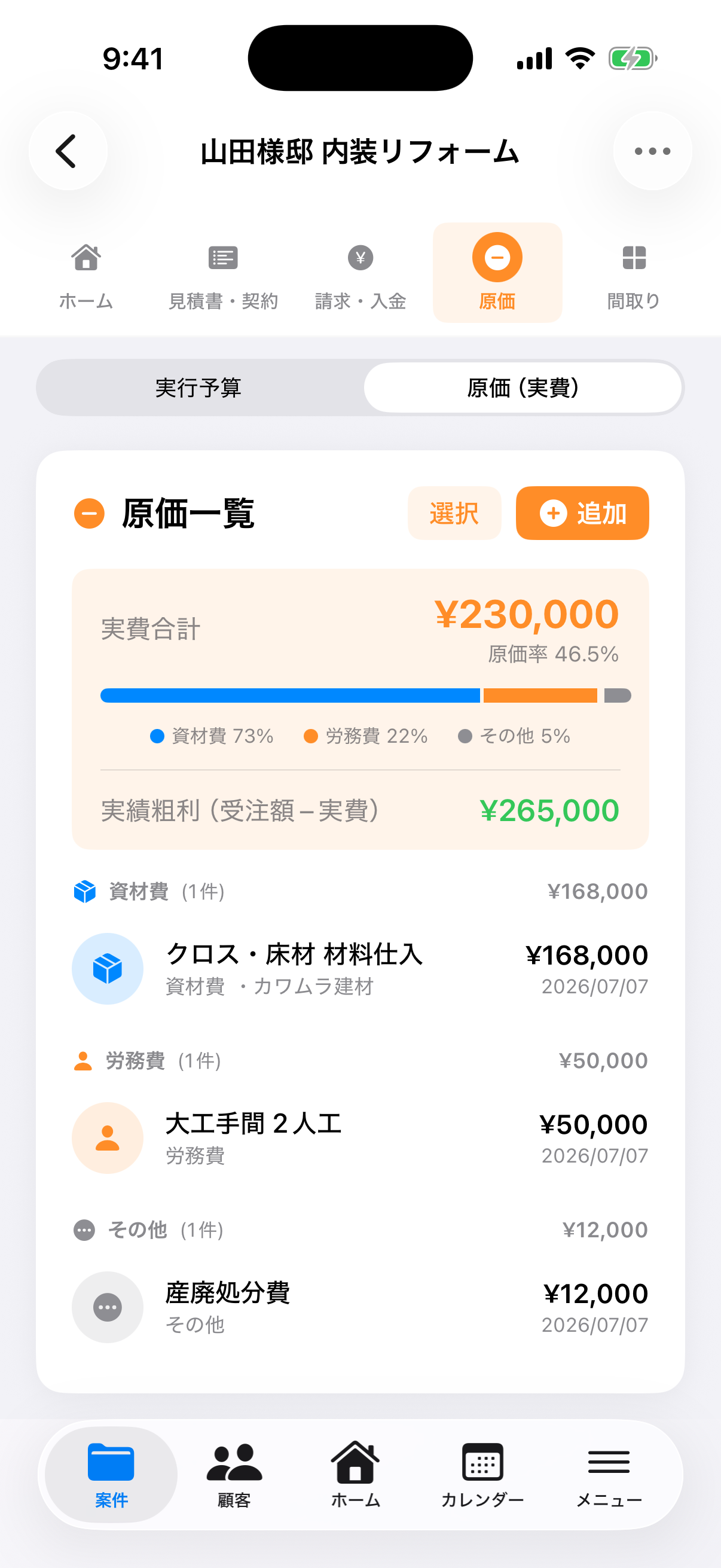 案件の原価タブ。実費合計と原価率、種別の内訳、実績粗利が表示されている